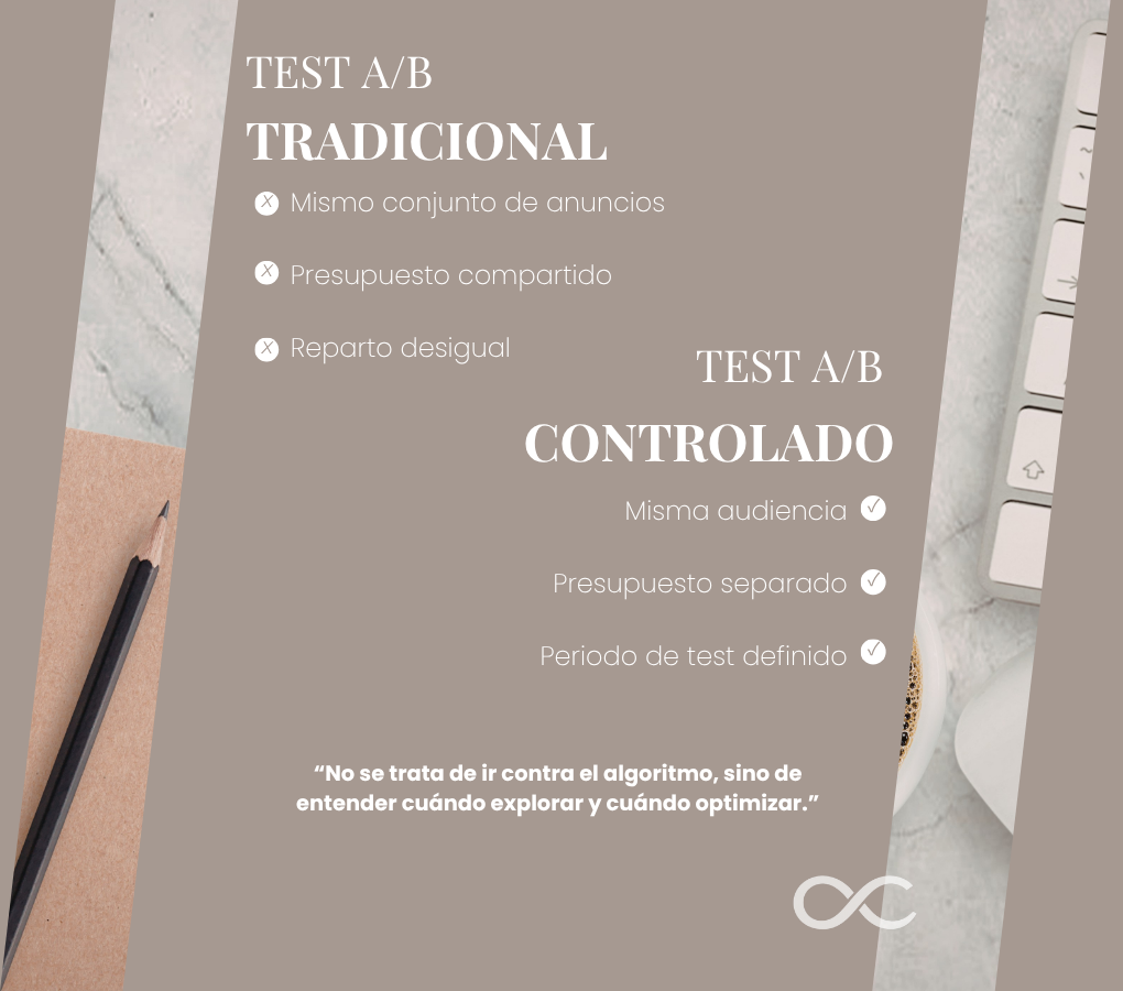 Cómo hacer un test A/B de creatividades en Meta Ads (y evitar errores de interpretación)